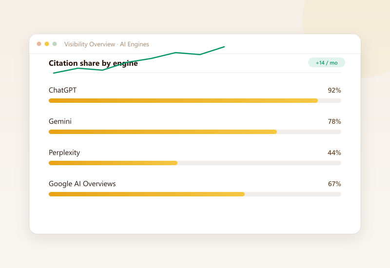 VisBoost AI search visibility scanner showing ranking data across AI engines